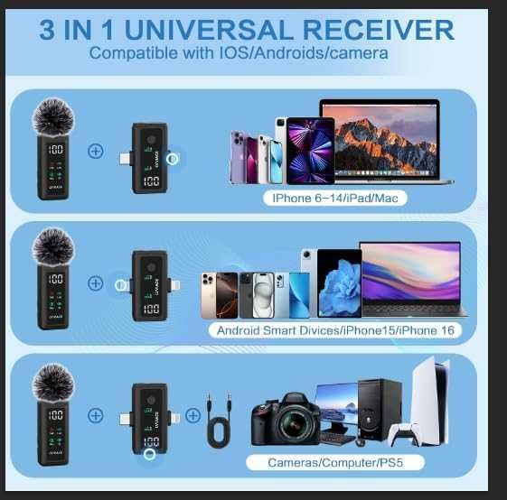 Нов 3 в 1 безжичен микрофон – iPhone/Android/Камера, 45ч батерия, влог