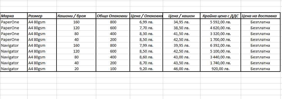 Копирна хартия А4 80 gsm