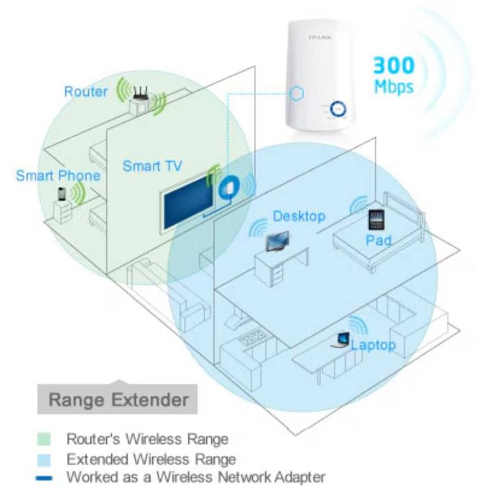 Range Extender N300 TP-Link 300Mbs