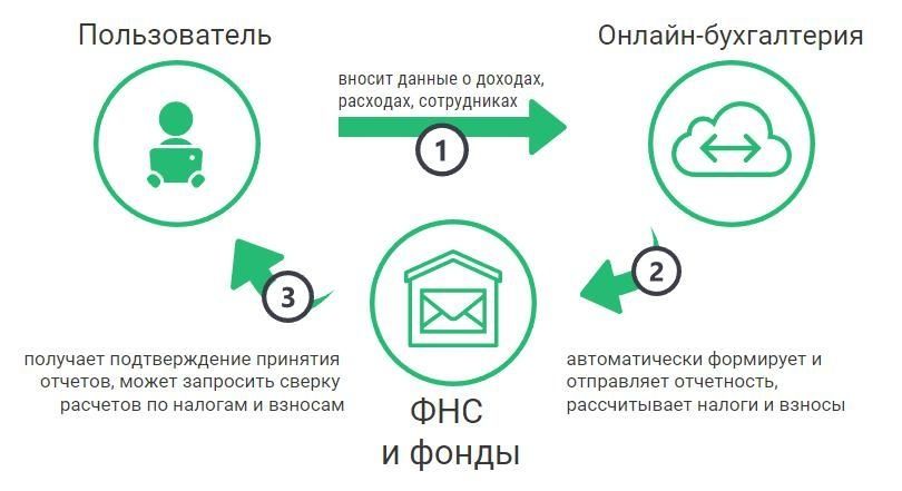 Развития и защита вашего бизнеса. EURO методика подход нового уровня.