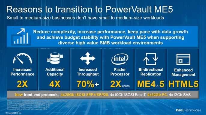 Система хранения данных Dell EMC ME5012 (12x 3.5" HDD&SSD)