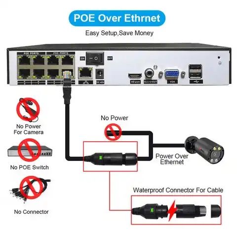 IP CAMERA POE 4K 4.0x Zoom