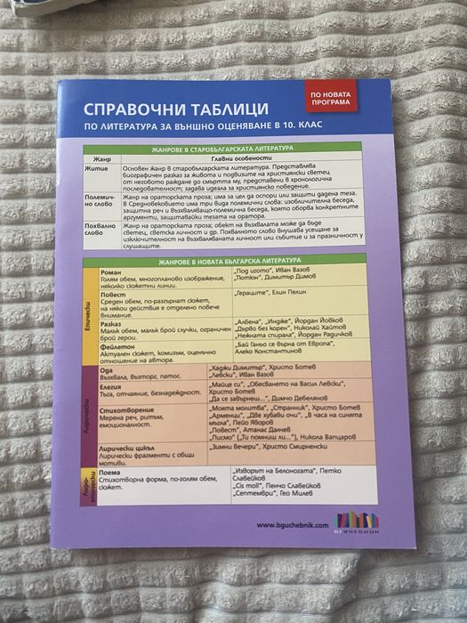 Помагало по литература за НВО 10 клас