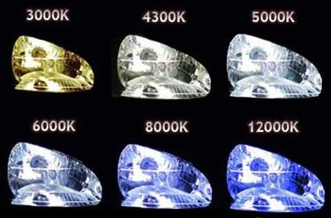 KIT XENON 35W 55W BEC BALAST H7 H1 H11 D1S D2S D3S Sticla far Montaj