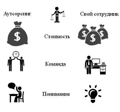 Бухгалтерия/Аутсорсинг - Buxgalteriya/Аutsorsing