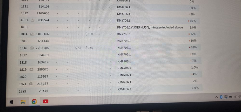 1 kronenthaler varianta cu spade rara  maximian