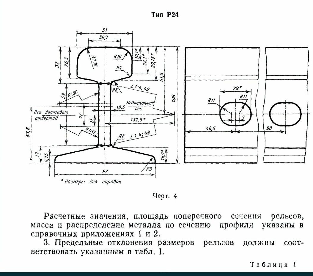 Рейлс р24 для кранов