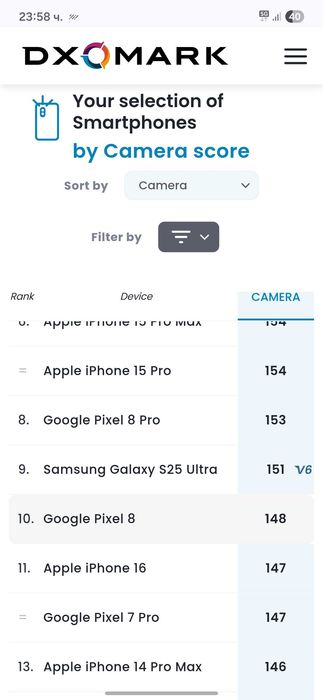 Google Pixel 8 Black