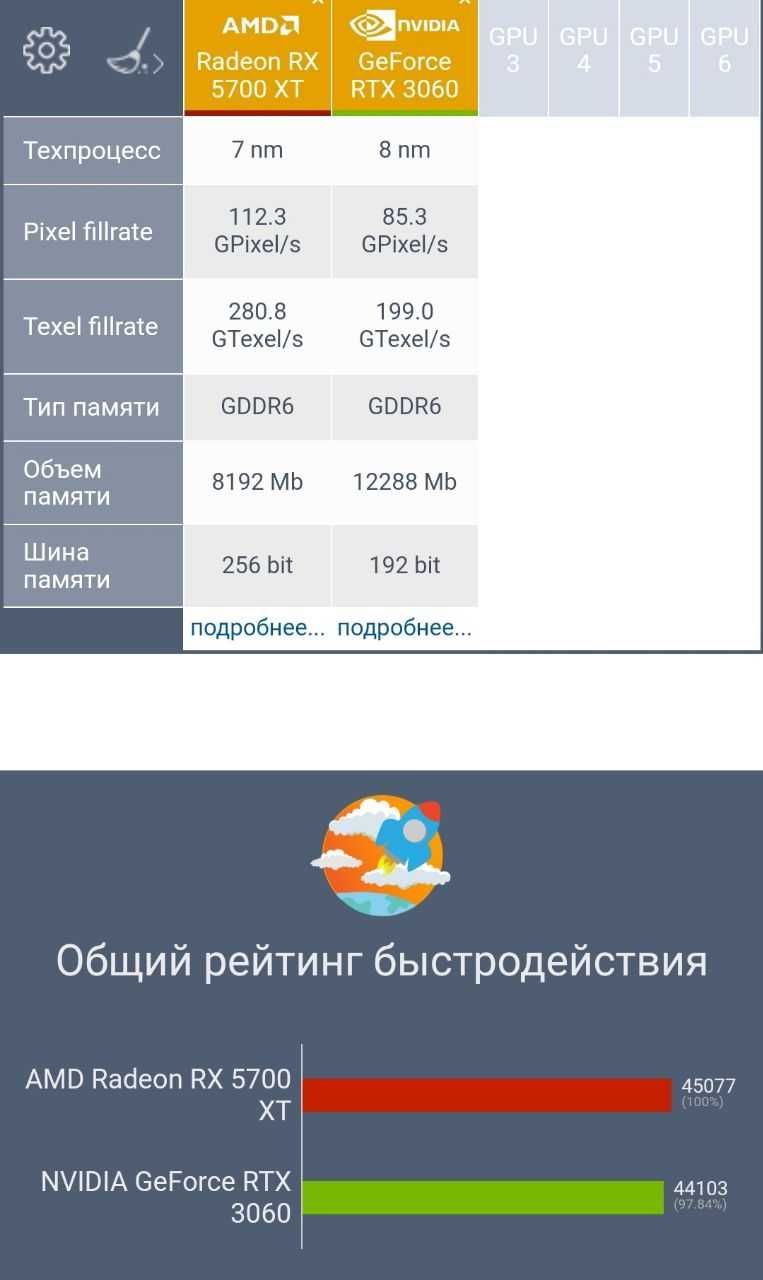 НеДоPoГо Соre_i5-12400/ 16Gb_DDR4/ 512Gb_NVME/ RX5700xt(>RTX3060)+Игры