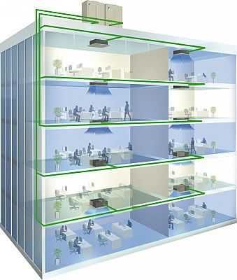 VRF и чиллеры. Ремонт, установка и обслуживание под ключ