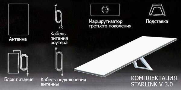 Комплект оборудования Starlink