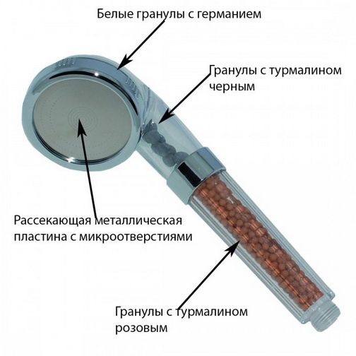 Лейка для душа с эффектом массажа