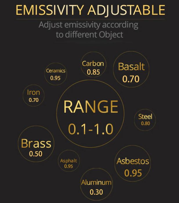 Termometru digital infrarosu profesional cu laser in 13 puncte