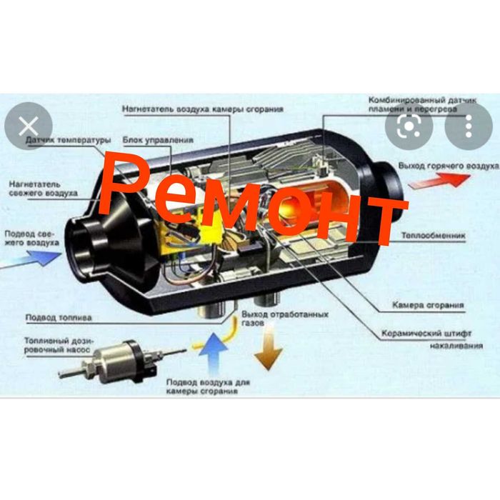Ремонт сухой фен автономка мокрый фен