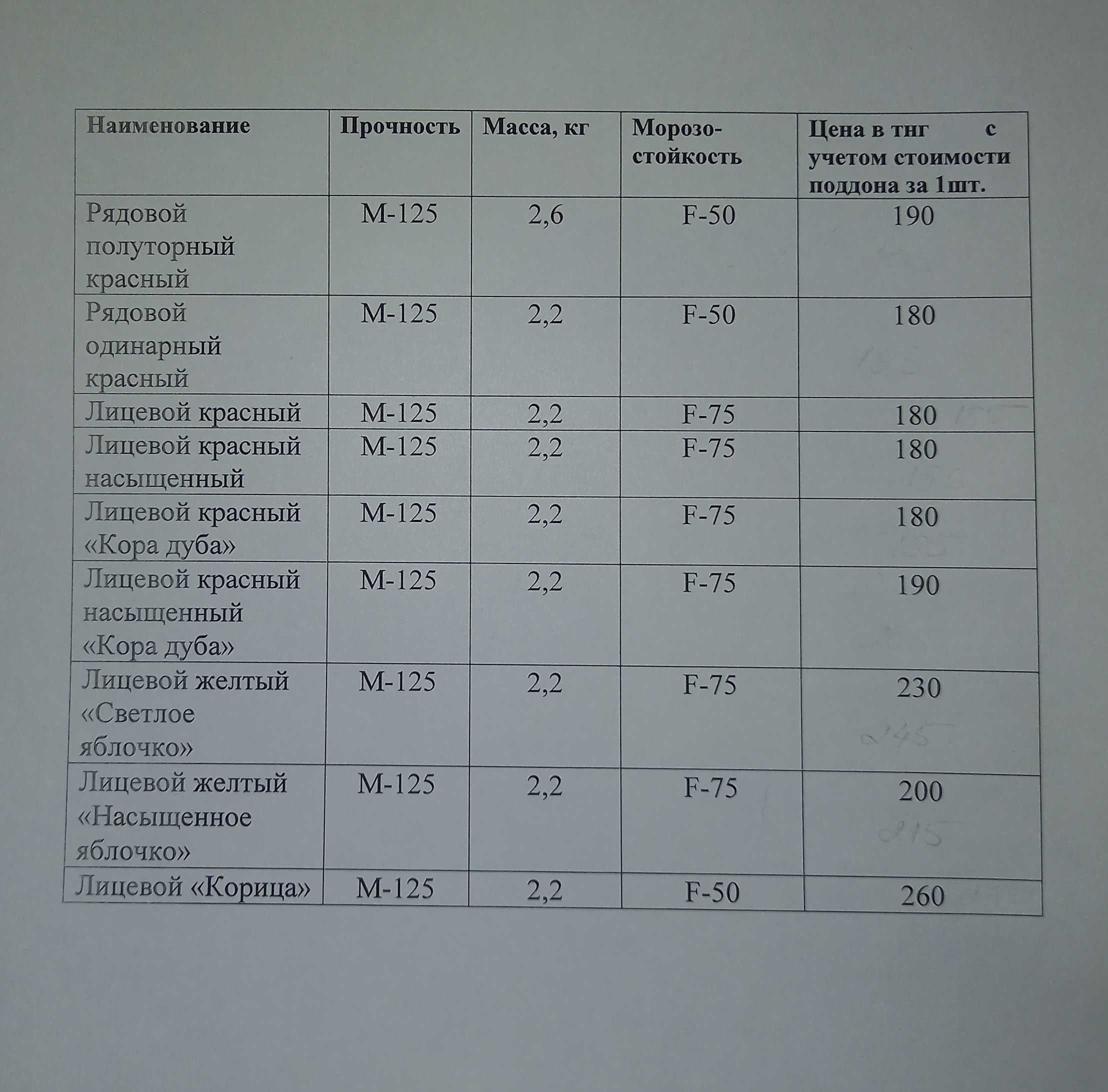 Керамический кирпич производства Россия