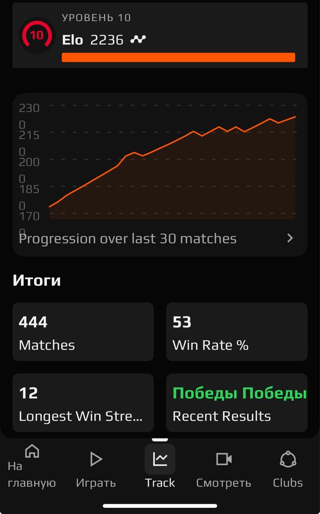 Аккаунт Cs go 2 faceit 10lvl