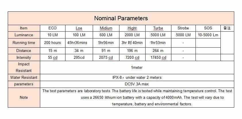 Lanterna Sofirn SP33S cu led XHP70.2 - full set