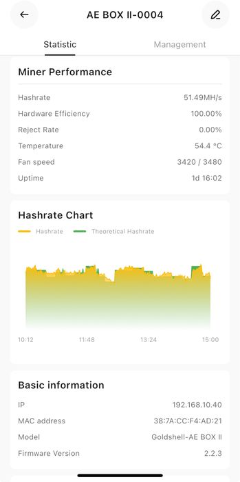Майнер Goldshell AE BOX-II