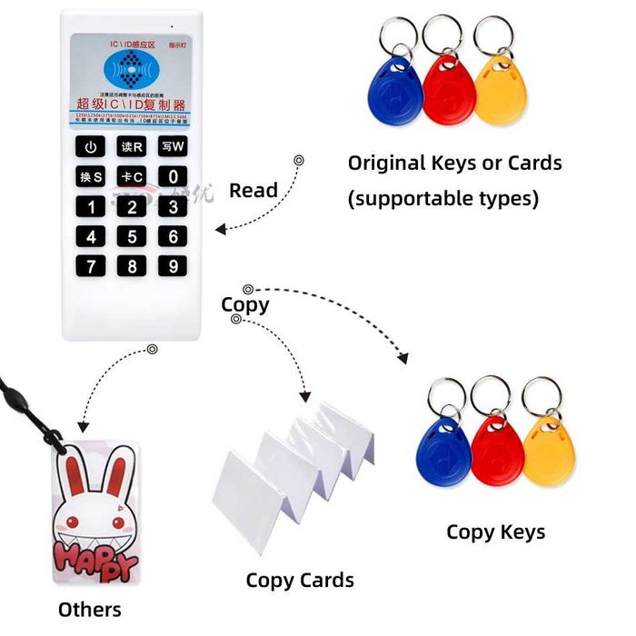 RFID дубликатор/машинка за карти и чипове - чете, копира и записва