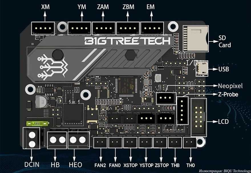 Skr mini E3 v3 тихая плата для 3д принтер Ender 3