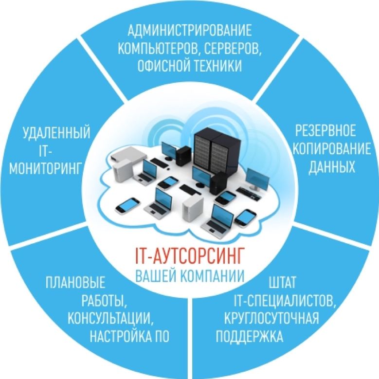 IT-услуги. Выезд. Программист,Айтишник, Компьютерная помощь, Выезд