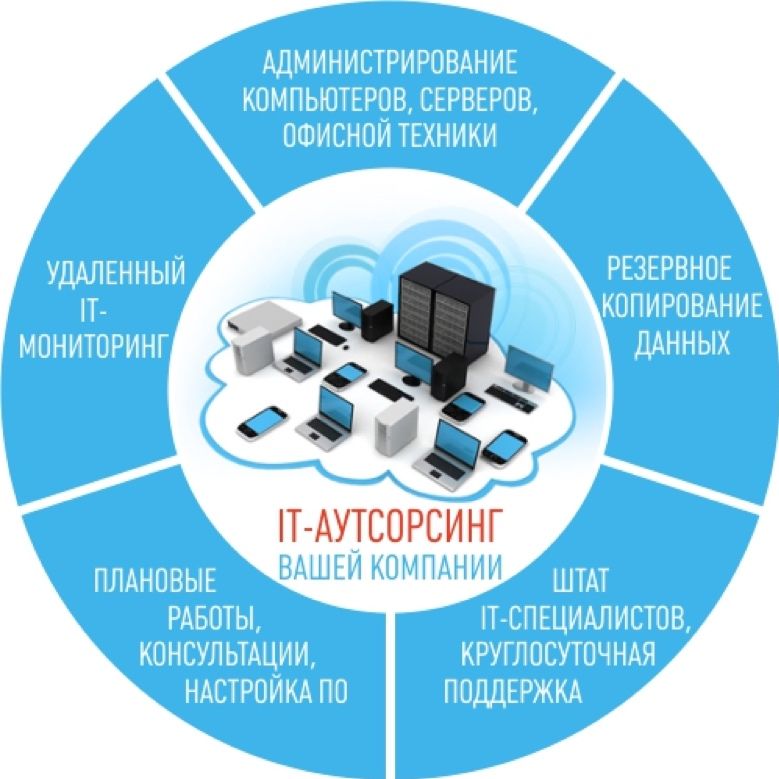 IT-услуги, Программист, Айтишник, Компьютерная помощь, Выезд