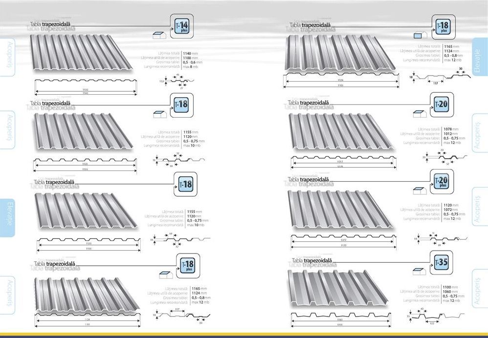 Tabla cutată T35, T45,T55,T60 pentru HALE METALICE