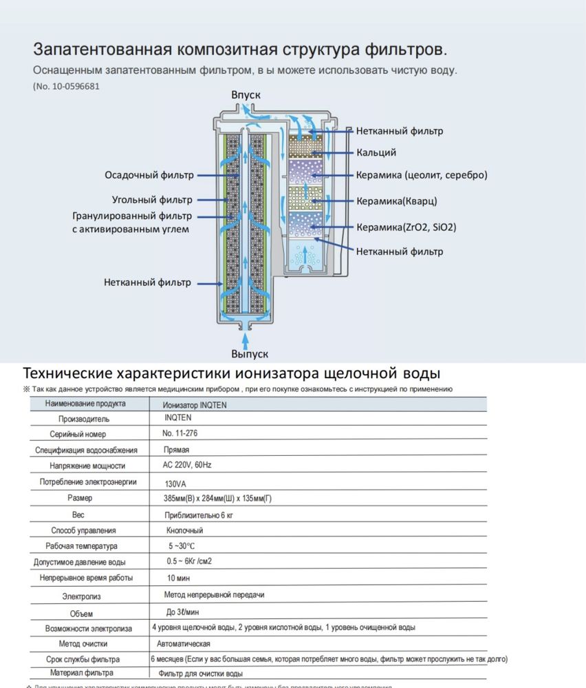 Ионизатор воды 2023 года,новая технология.