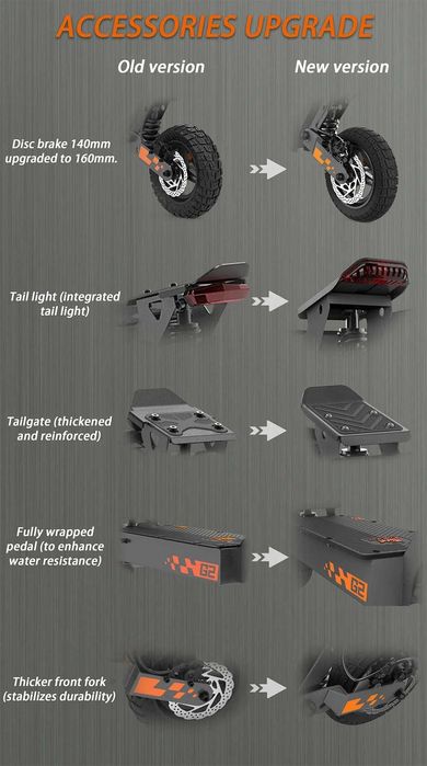 ️Sigilata‼️Kukirin G2‼️2025  NOUA‼️ 55km/h‼️ Motor Peak Power 1000W‼️