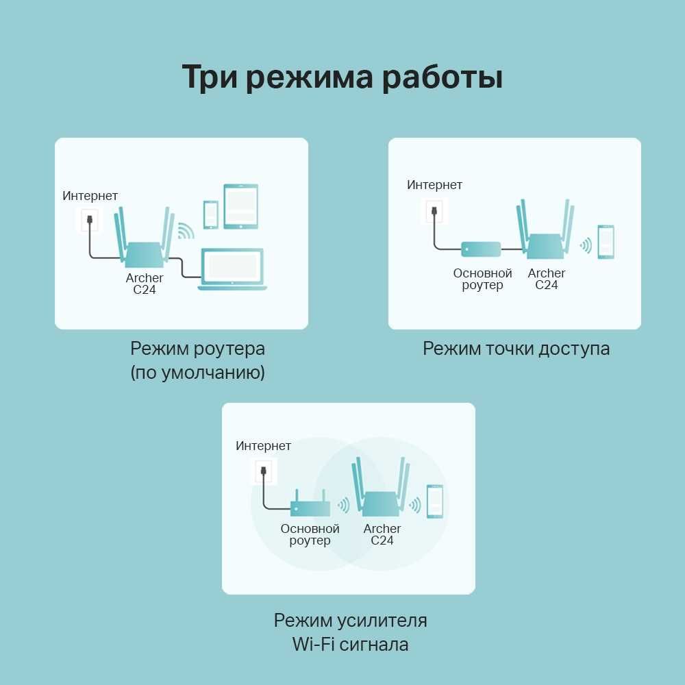 Wi-Fi роутер TP-Link  	Archer C24