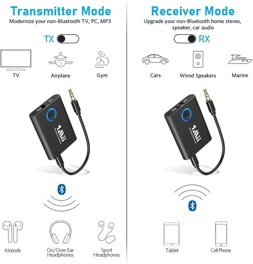 1Mii ML301 Bluetooth 5.3 Transmitter Receiver, Dual Link