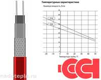 Саморегулирующийся нагревательный кабель