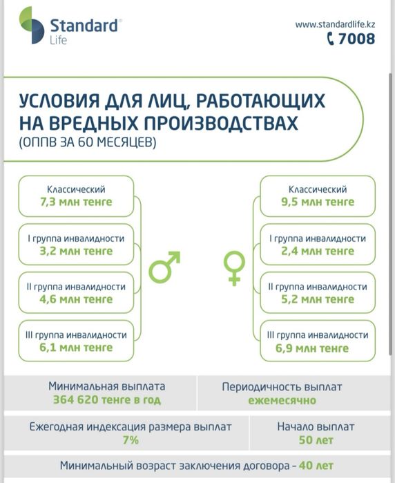 Енпфтан ақша шешуге көмектесеміз