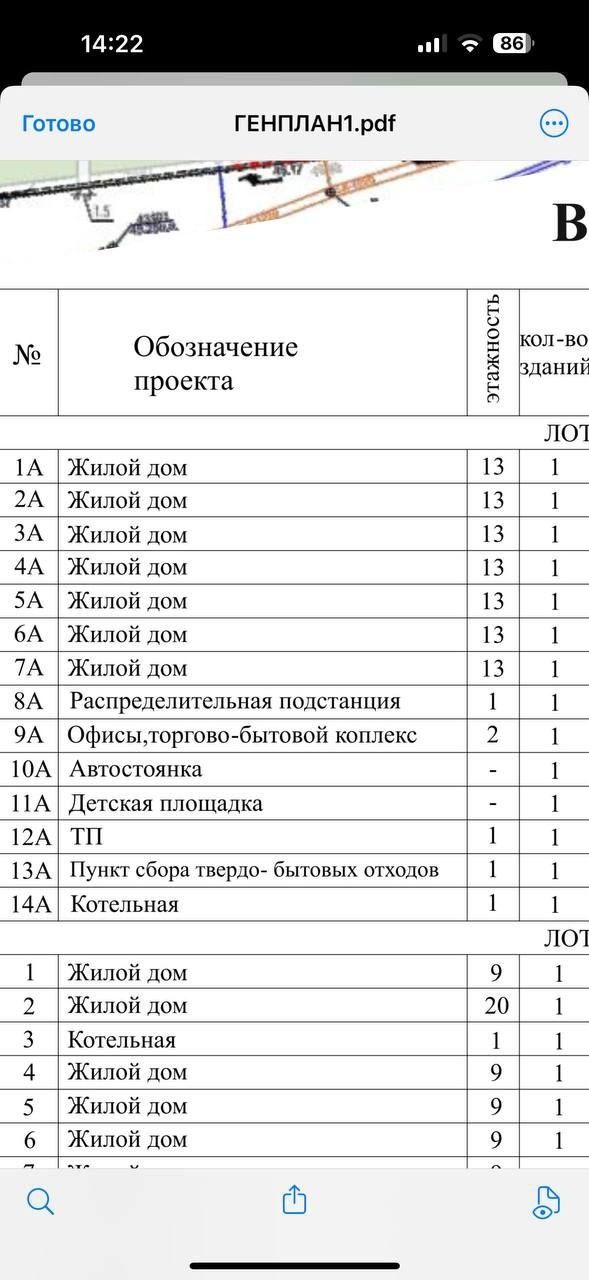 Земля Целевое назначение под Жилой Комплекс