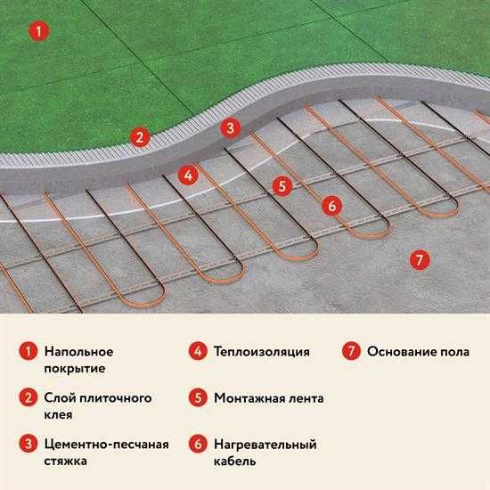 Мат нагревательный устанавливается в слой плиточного клея 5-8 мм.