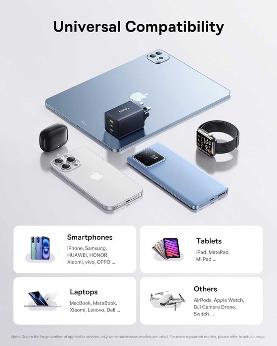 Зарядно Baseus 100W с три порта, 2 USB C, 1 USB A, компактно PPS