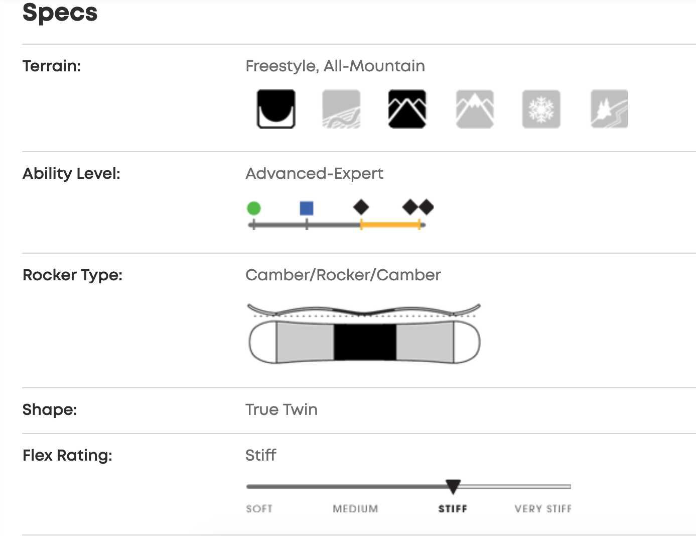 Placa snowboard Lib tech  157 noua