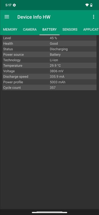 Google pixel 6 pro 128 gb