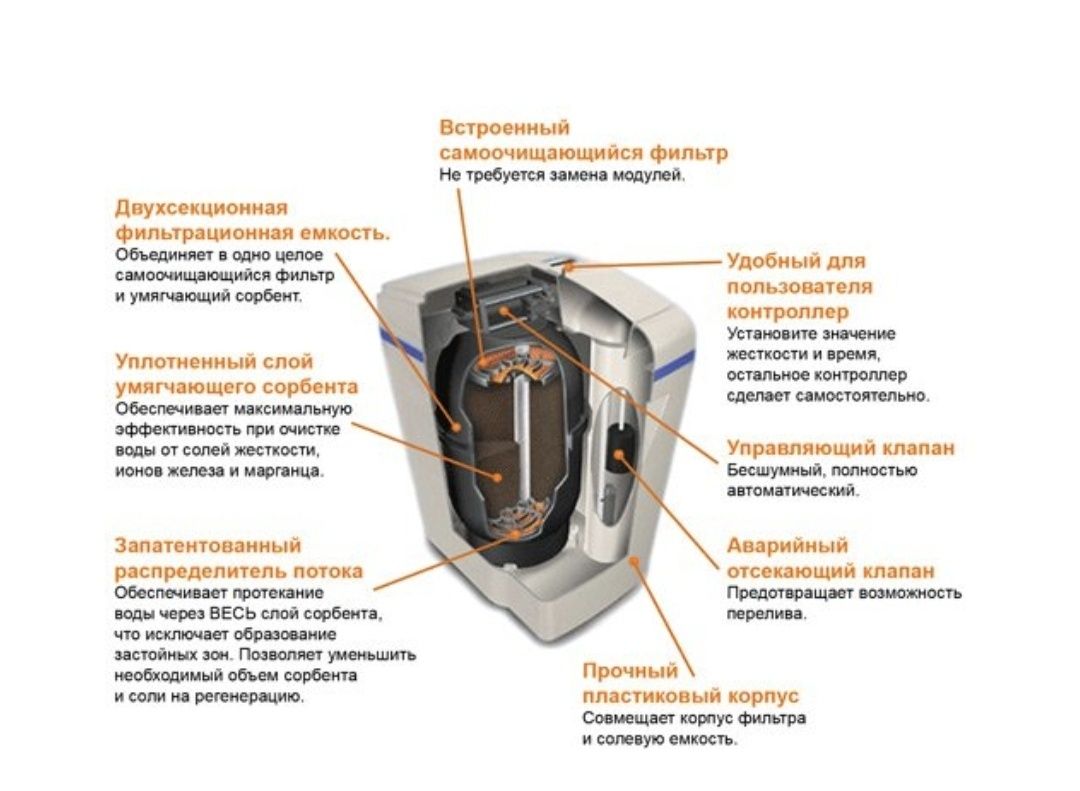 Фильтр для отчистки воды WaterBoss 900