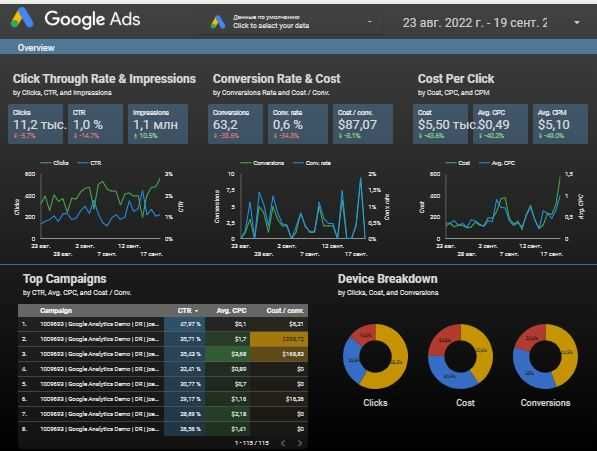 Эксель, Гугл диск таблицы, дашборды: сделаем за Вас всю работу!