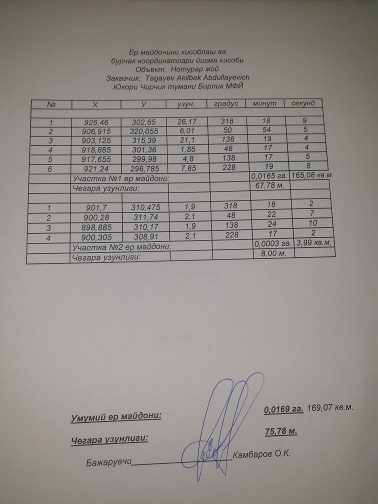 Yer sotiladi. Продаётся земля 4,5 соток