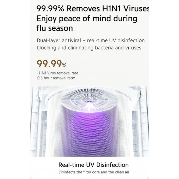 Xiaomi Mi home air purifier 5