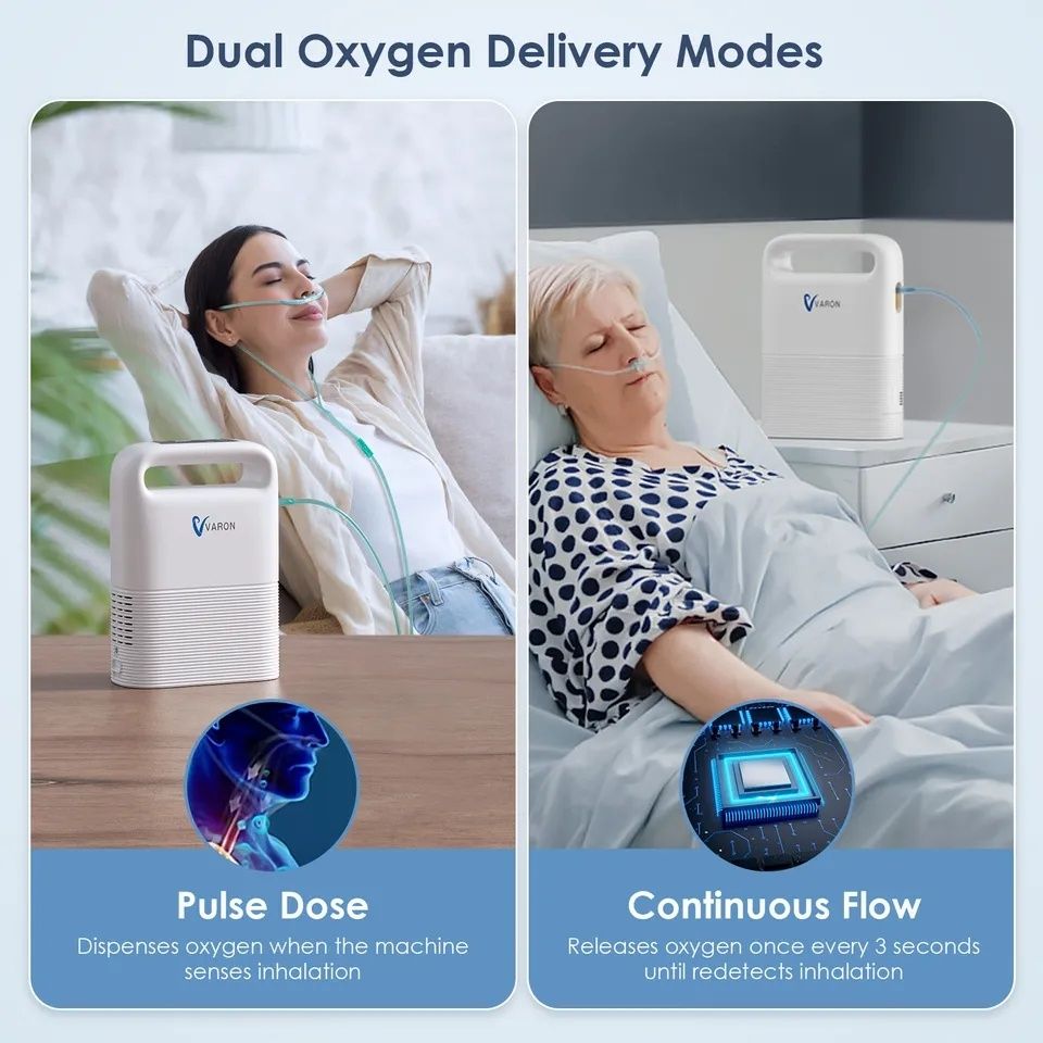 Concentrator de Oxigen portabil