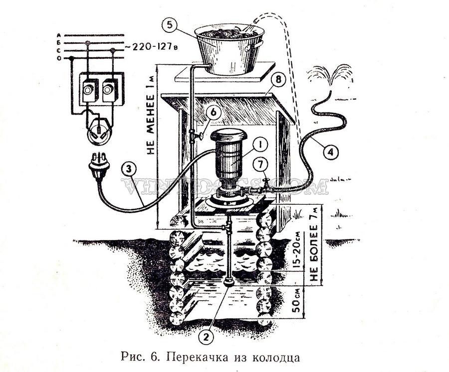 Помпи Руски Центробежни