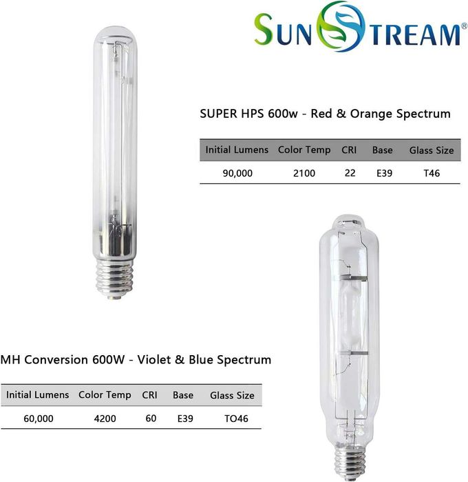 SunStream 600w HPS MH система за растения, капак с въздушно охлаждане