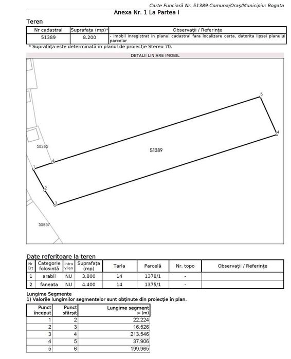 8200 mp Luduș Bogata Ațintiș