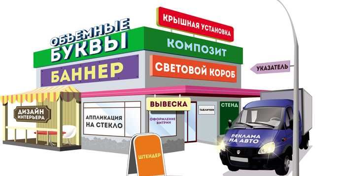 Tashqi reklama (banner, peshtaxta, stend)