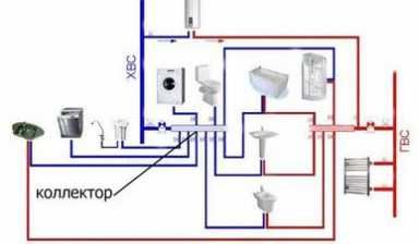 Santexnika va Svarka va Elekromontaj ishlarini qilaman