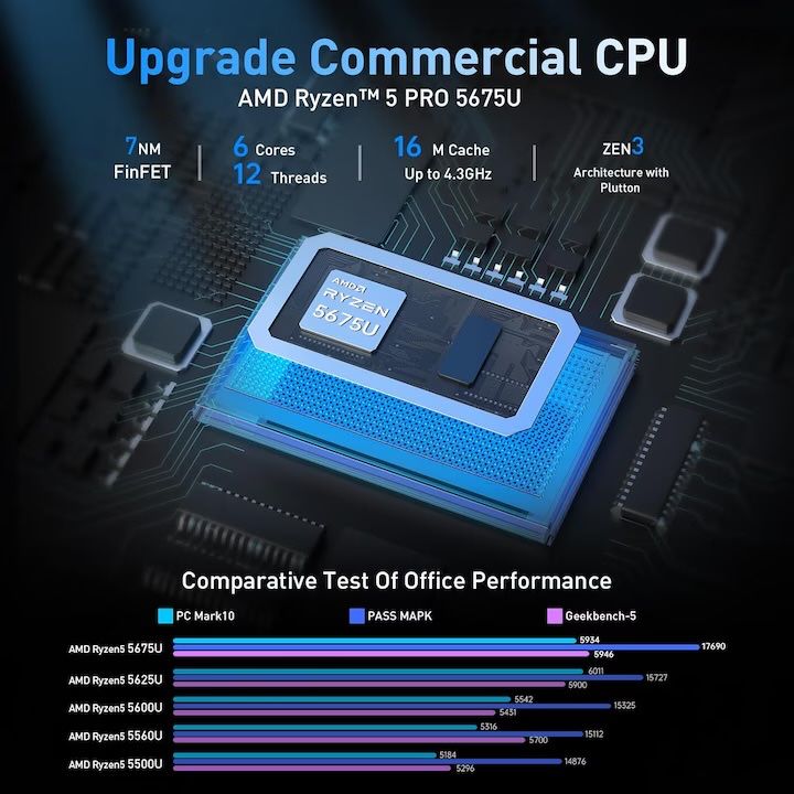 Mini PC Nipogi AM16 Windows 11 16GB RAM + 512GB