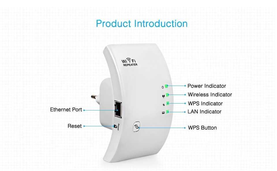 WiFi усилвател, 300Mbps безжичен ретранслатор на Wi Fi сигнал